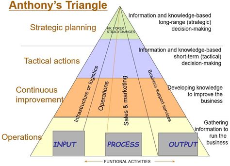 About: Anthony triangle .